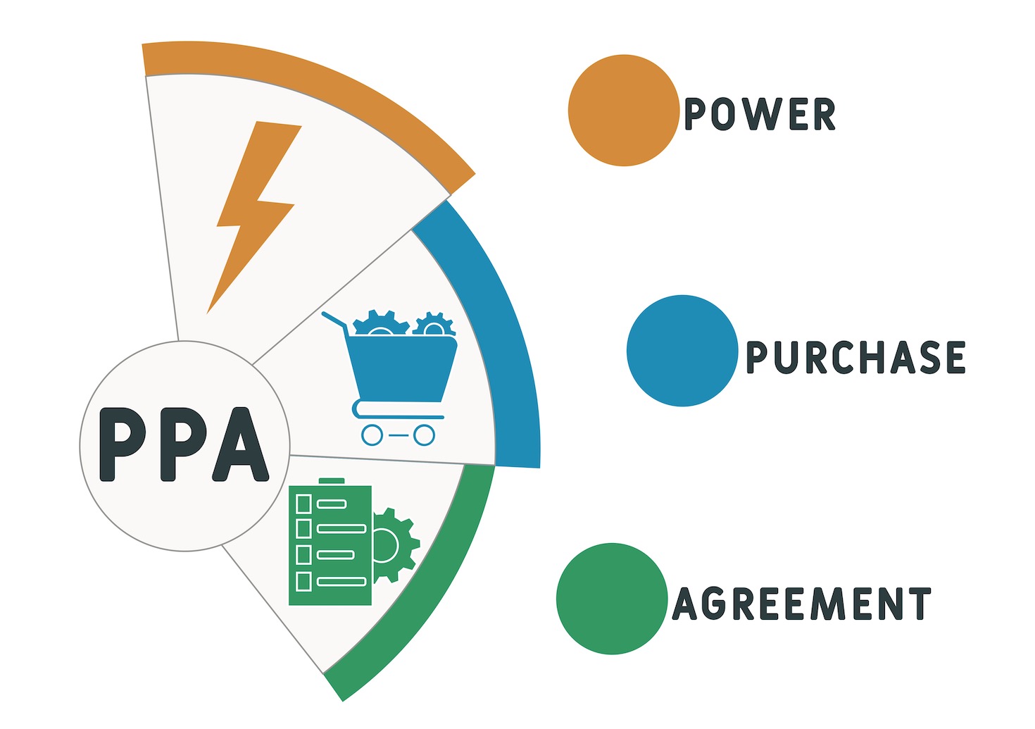 150-gw-later:-the-dizzying-rise-of-the-power-purchase-agreement-|-greenbiz